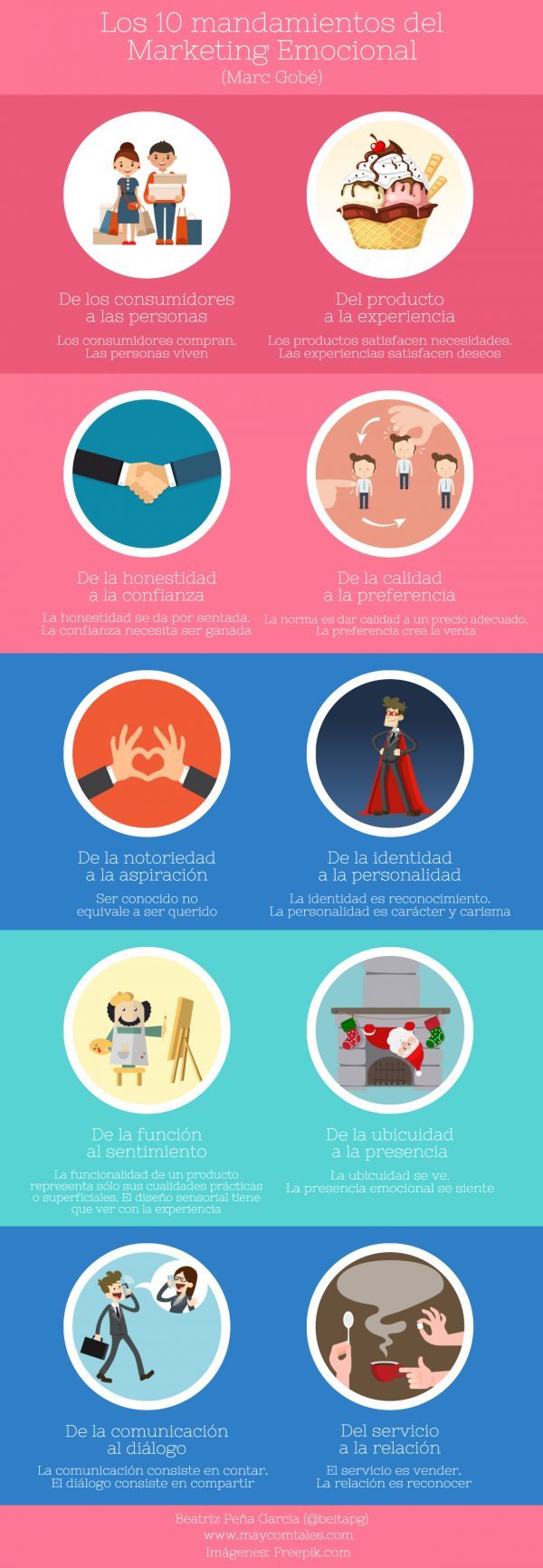 Infografia-marketing-emocional