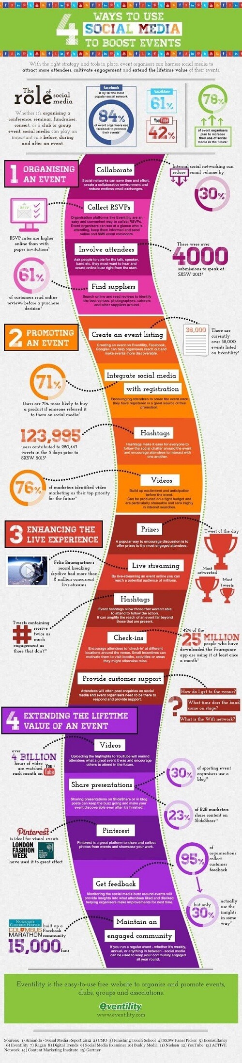 transmisiones en vivo en redes sociales #infografía