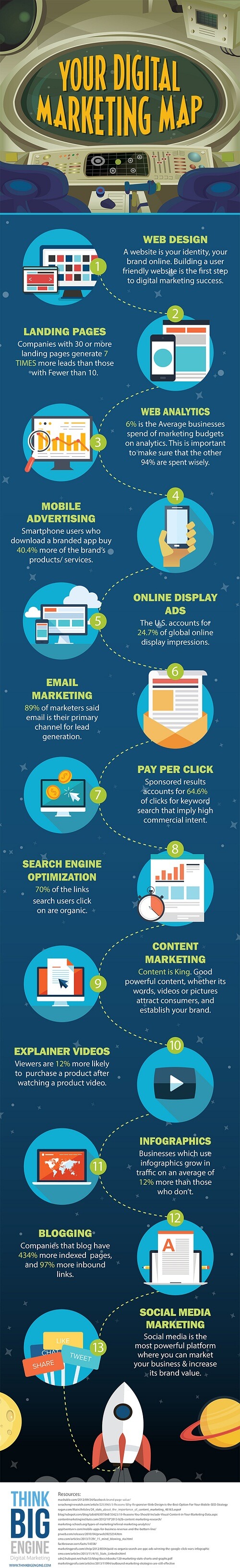 Elementos que marcan la ruta del marketing digital exitoso #infografía