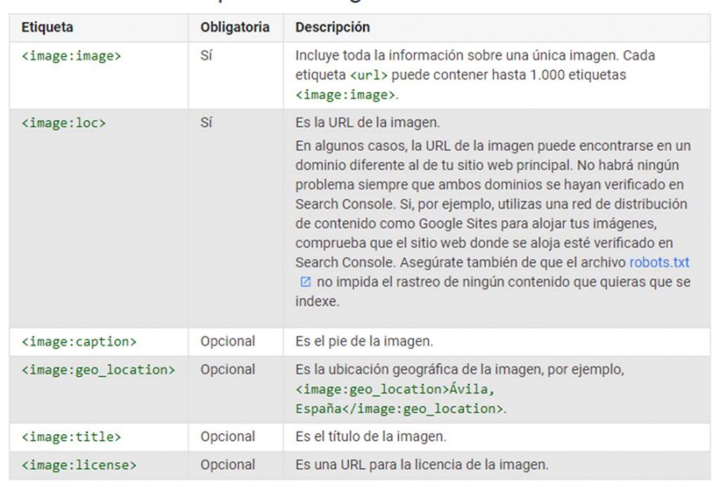 Etiquetas de una imagen en sitemap