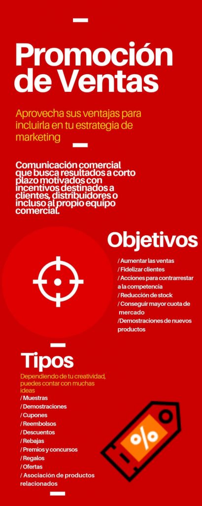 Promoción de ventas Infografía